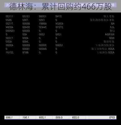 德林海：累计回购约466万股