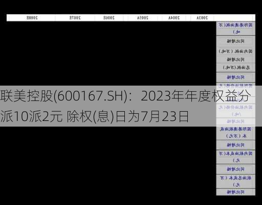 联美控股(600167.SH)：2023年年度权益分派10派2元 除权(息)日为7月23日