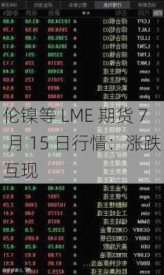 伦镍等 LME 期货 7 月 15 日行情：涨跌互现