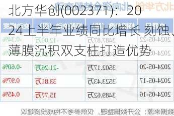 北方华创(002371)：2024上半年业绩同比增长 刻蚀、薄膜沉积双支柱打造优势