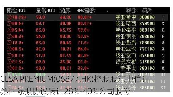 CLSA PREMIUM(06877.HK)控股股东中信证券国际拟协议转让28%-40%公司股份