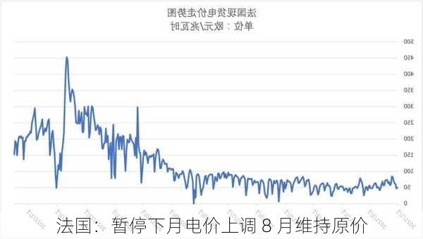 法国：暂停下月电价上调 8 月维持原价