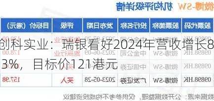 创科实业：瑞银看好2024年营收增长8.3%，目标价121港元