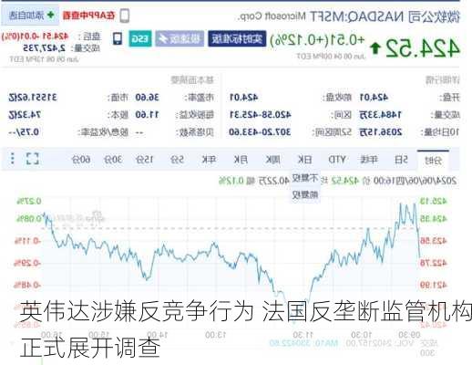 英伟达涉嫌反竞争行为 法国反垄断监管机构正式展开调查