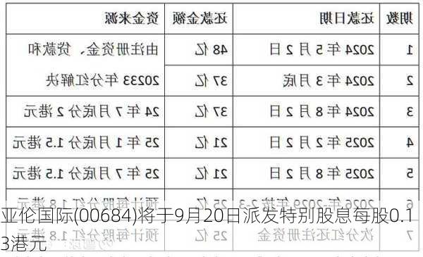 亚伦国际(00684)将于9月20日派发特别股息每股0.13港元