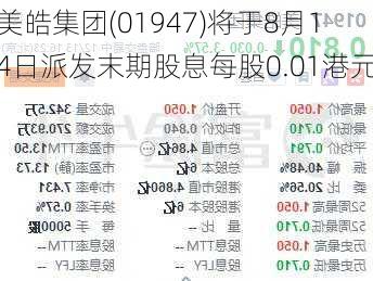 美皓集团(01947)将于8月14日派发末期股息每股0.01港元