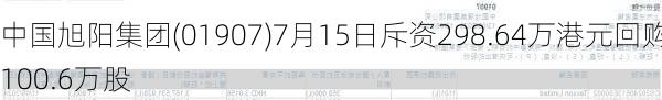 中国旭阳集团(01907)7月15日斥资298.64万港元回购100.6万股