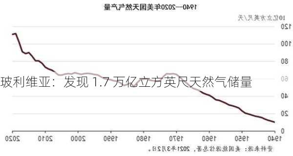 玻利维亚：发现 1.7 万亿立方英尺天然气储量