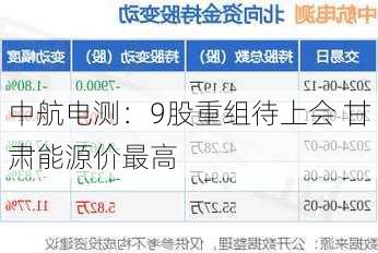 中航电测：9股重组待上会 甘肃能源价最高