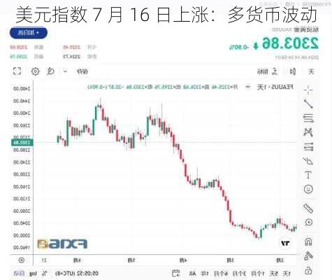 美元指数 7 月 16 日上涨：多货币波动