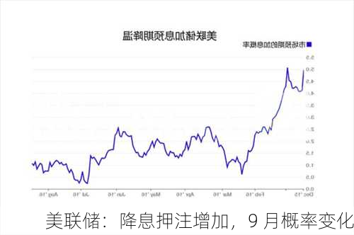 美联储：降息押注增加，9 月概率变化