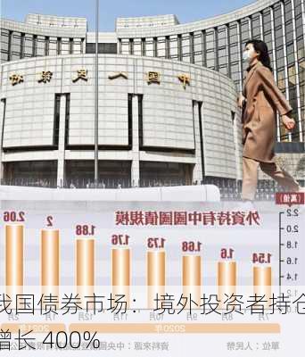 我国债券市场：境外投资者持仓增长 400%