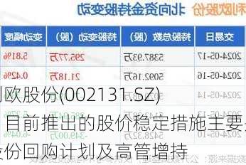 利欧股份(002131.SZ)：目前推出的股价稳定措施主要是股份回购计划及高管增持