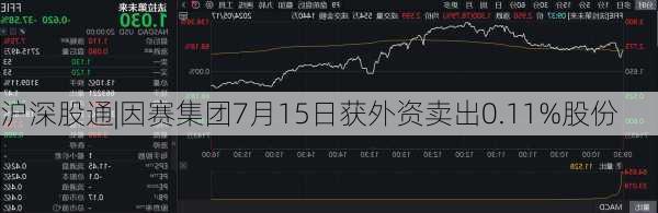 沪深股通|因赛集团7月15日获外资卖出0.11%股份