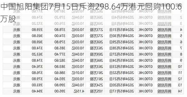 中国旭阳集团7月15日斥资298.64万港元回购100.6万股