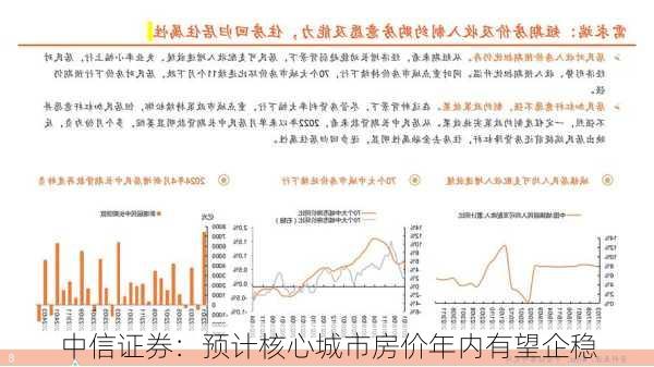 中信证券：预计核心城市房价年内有望企稳