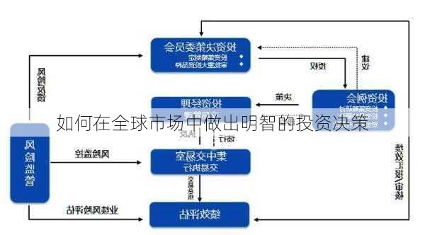 如何在全球市场中做出明智的投资决策