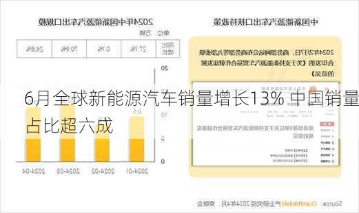 6月全球新能源汽车销量增长13% 中国销量占比超六成