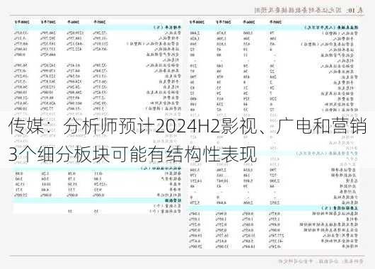 传媒：分析师预计2024H2影视、广电和营销3个细分板块可能有结构性表现