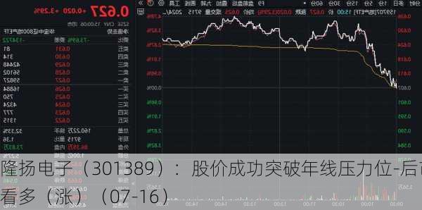 隆扬电子（301389）：股价成功突破年线压力位-后市看多（涨）（07-16）