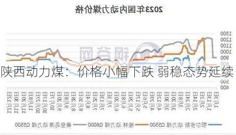 陕西动力煤：价格小幅下跌 弱稳态势延续