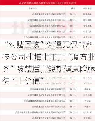 “对赌回购”倒逼元保等科技公司扎堆上市，“魔方业务”被禁后，短期健康险亟待“上价值”