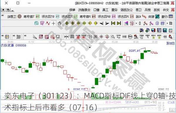 奕东电子（301123）：MACD指标DIF线上穿0轴-技术指标上后市看多（07-16）