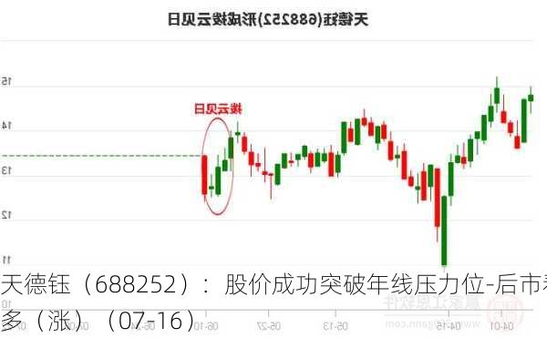 天德钰（688252）：股价成功突破年线压力位-后市看多（涨）（07-16）