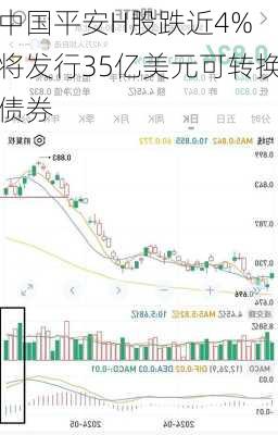 中国平安H股跌近4% 将发行35亿美元可转换债券