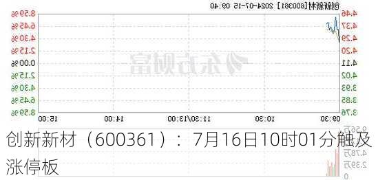 创新新材（600361）：7月16日10时01分触及涨停板