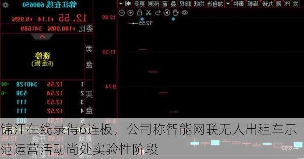 锦江在线录得6连板，公司称智能网联无人出租车示范运营活动尚处实验性阶段