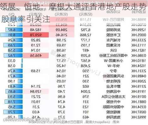 领展、恒地：摩根大通评香港地产股走势  股息率引关注