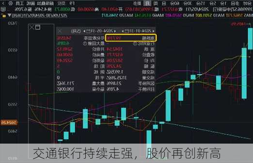 交通银行持续走强，股价再创新高