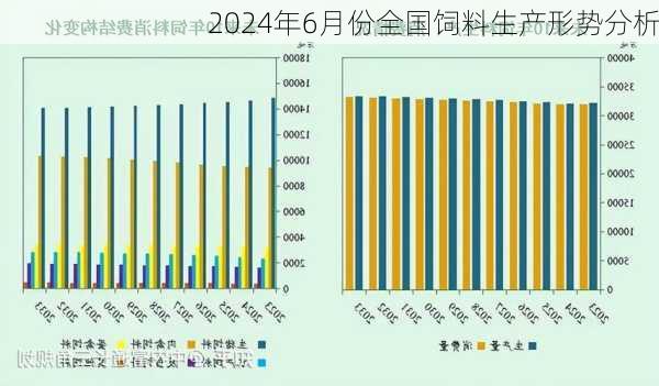 2024年6月份全国饲料生产形势分析