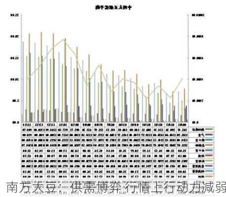 南方大豆：供需博弈 行情上行动力减弱