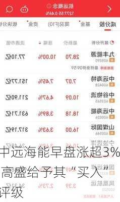 中远海能早盘涨超3% 高盛给予其“买入”评级