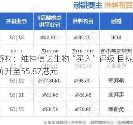 野村：维持信达生物“买入”评级 目标价升至55.87港元