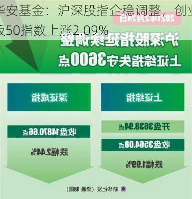 华安基金：沪深股指企稳调整，创业板50指数上涨2.09%