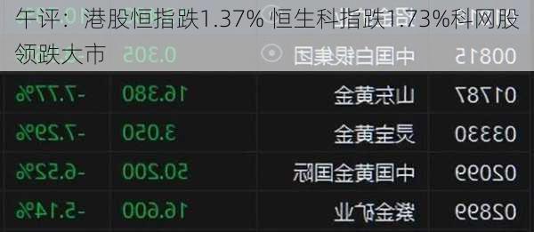 午评：港股恒指跌1.37% 恒生科指跌1.73%科网股领跌大市