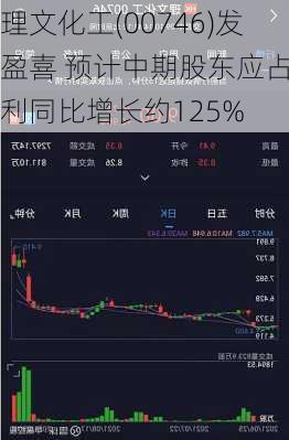 理文化工(00746)发盈喜 预计中期股东应占盈利同比增长约125%