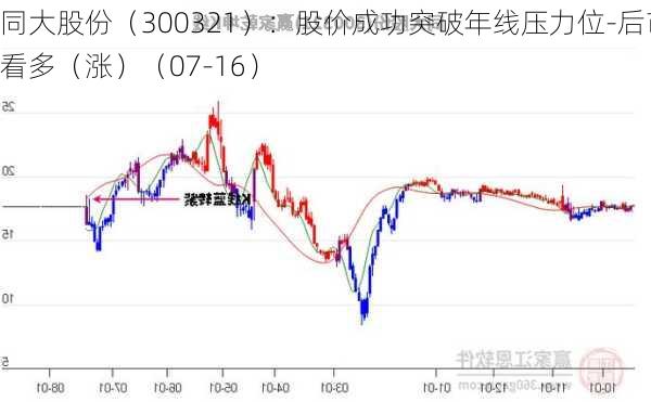 同大股份（300321）：股价成功突破年线压力位-后市看多（涨）（07-16）