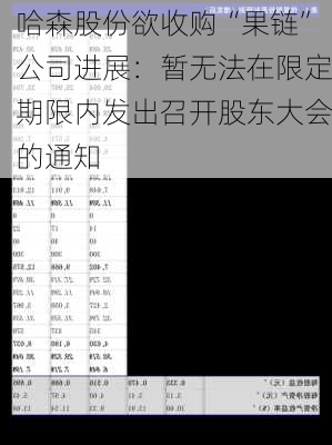 哈森股份欲收购“果链”公司进展：暂无法在限定期限内发出召开股东大会的通知