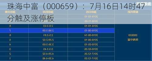 珠海中富（000659）：7月16日14时47分触及涨停板