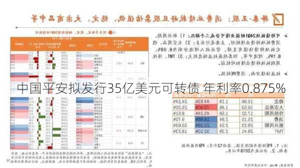 中国平安拟发行35亿美元可转债 年利率0.875%