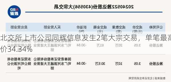 北交所上市公司同辉信息发生2笔大宗交易，单笔最高折价34.34%