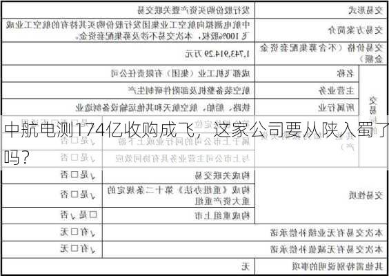 中航电测174亿收购成飞，这家公司要从陕入蜀了吗？