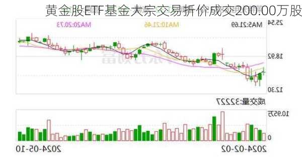 黄金股ETF基金大宗交易折价成交200.00万股