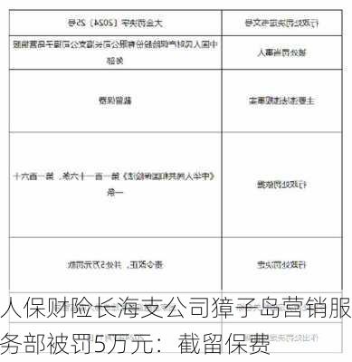 人保财险长海支公司獐子岛营销服务部被罚5万元：截留保费