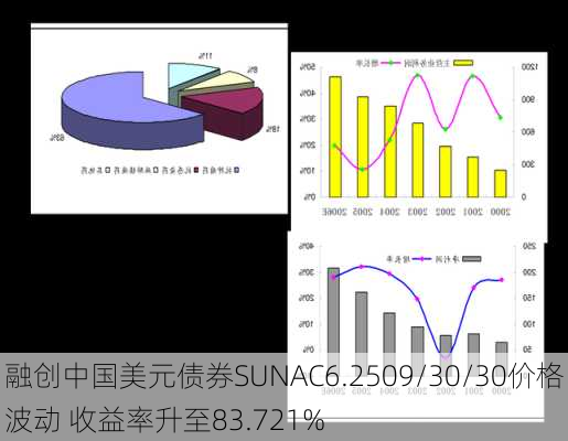 融创中国美元债券SUNAC6.2509/30/30价格波动 收益率升至83.721%