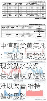 中信期货黄笑凡：氧化铝期货较现货贴水较多、供应端收紧短期难以改善 维持偏多思路